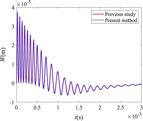 bdfgx|Nonlinear forced vibration of in.